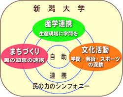新たなる知の連携をめざして