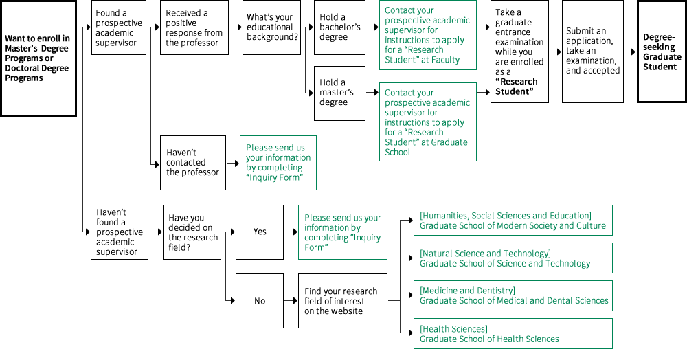 chart1