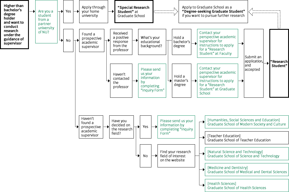 chart3