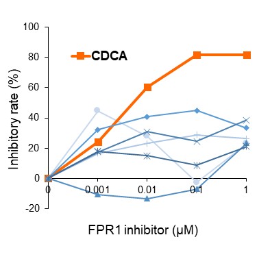 Figure1