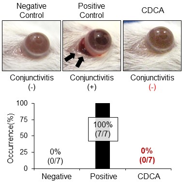 Figure2