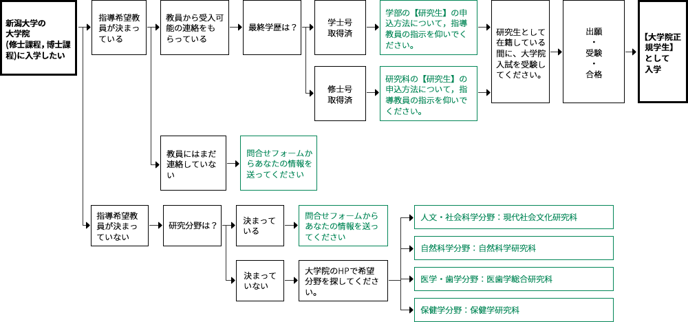 chart1