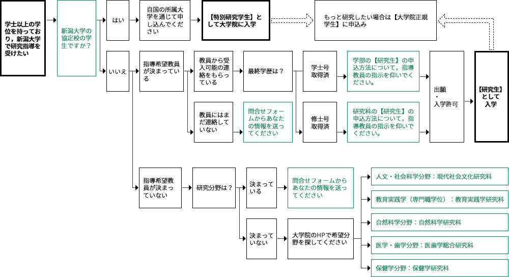 chart1