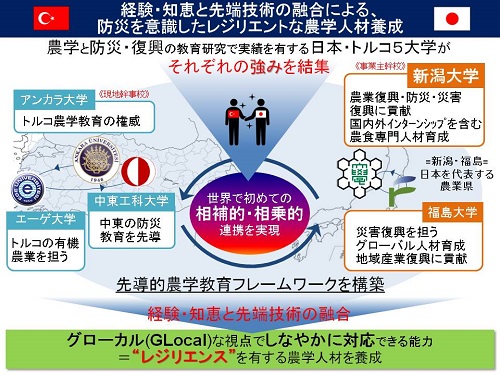 「経験・知恵と先端技術の融合による、防災を意識したレジリエントな農学人材養成」