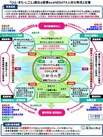 COC概念図