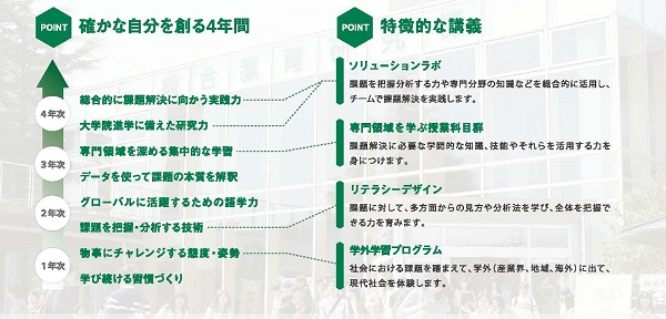 創生学部カリキュラムイメージ図