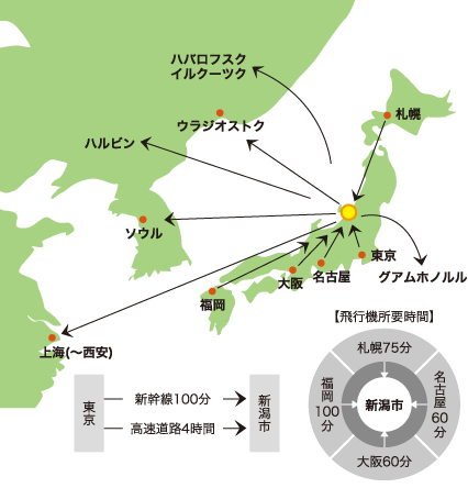 新潟市へのアクセス 大学案内 新潟大学