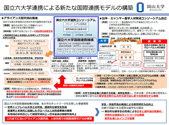 国立六大学連携による新たな国際連携モデルの構築説明図