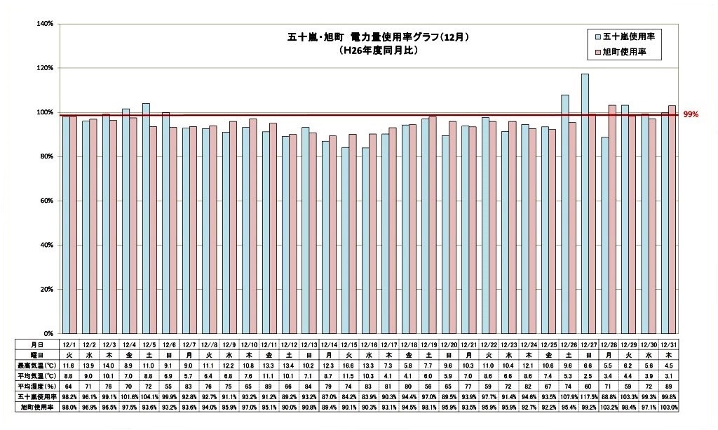 graph201512