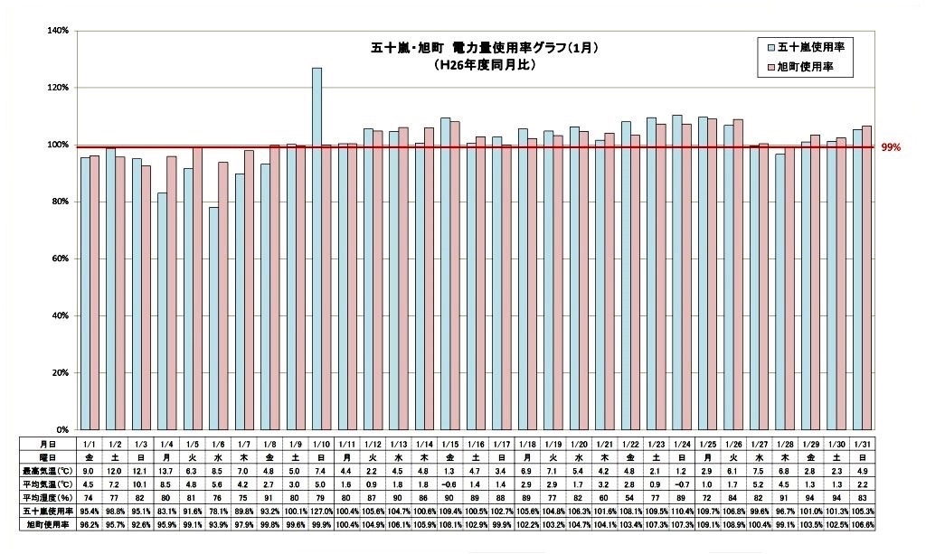 graph201601