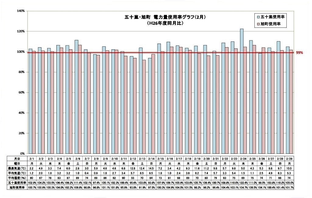 graph201602