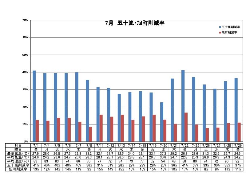 graph201107