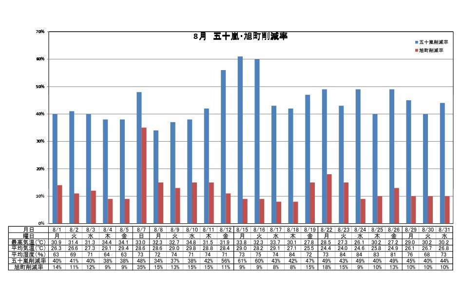 graph201108