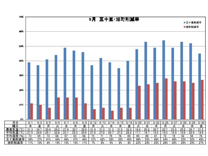 graph201109