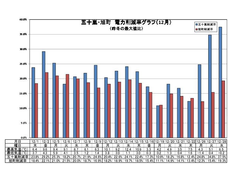 graph201112