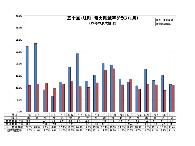 graph201201