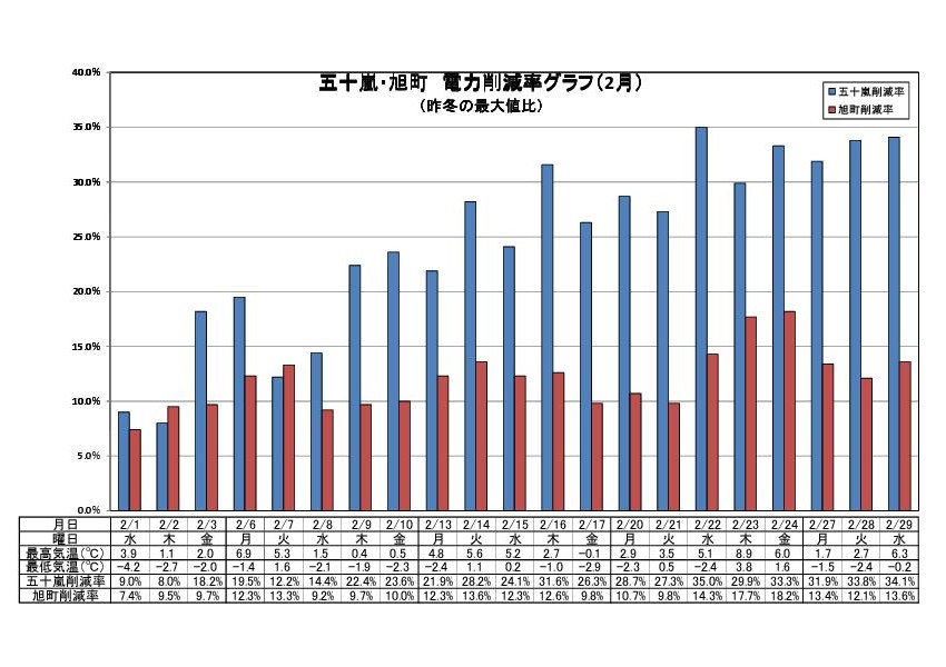 graph201202