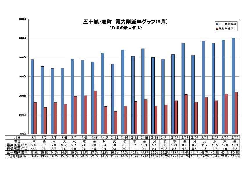 graph201203