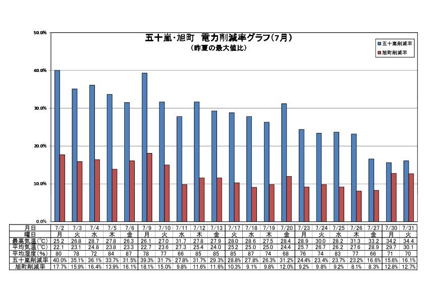 graph201207