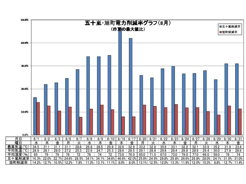 graph201208