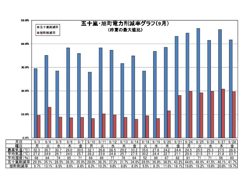 graph201209