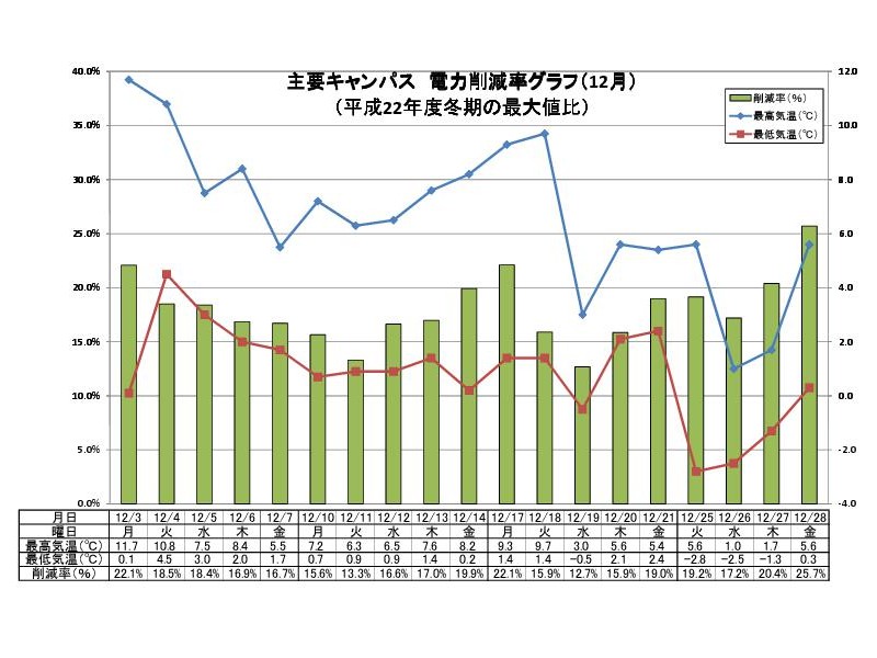 graph201212