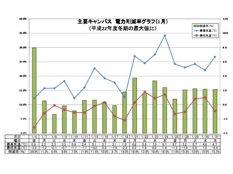 graph201301