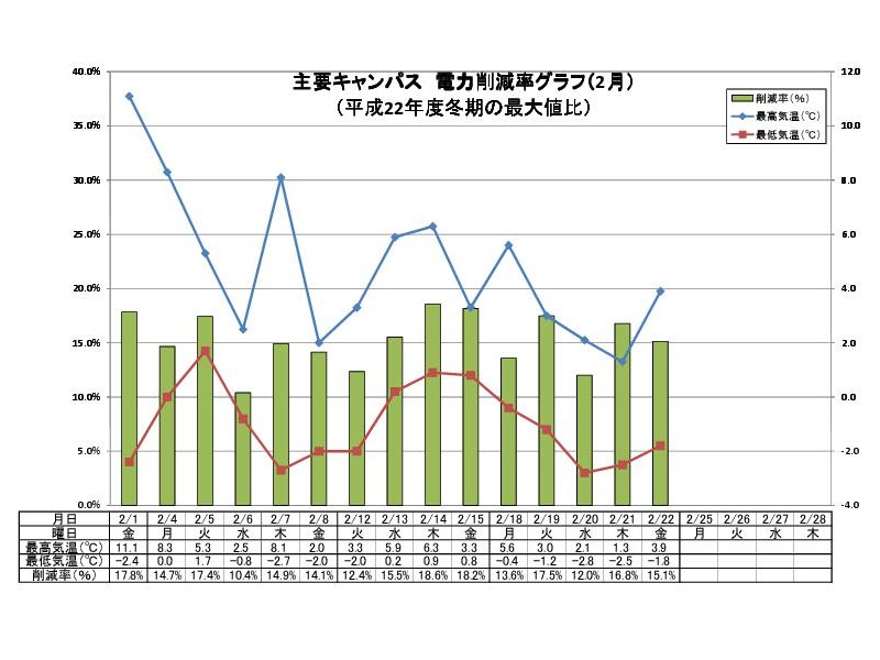 graph201302