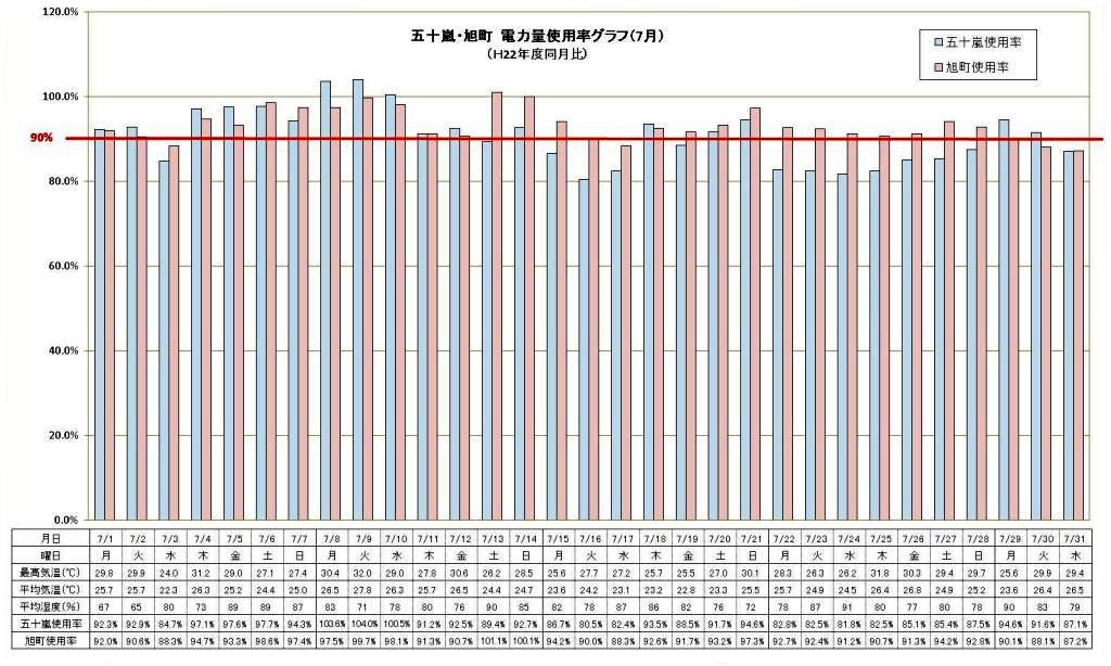 graph201307(5)