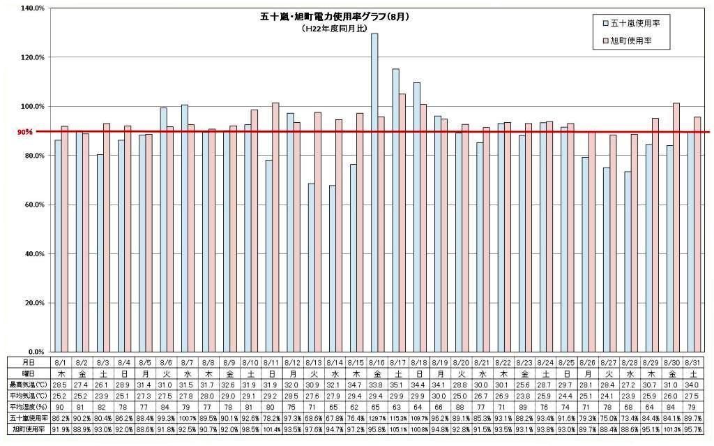 graph201308(5)