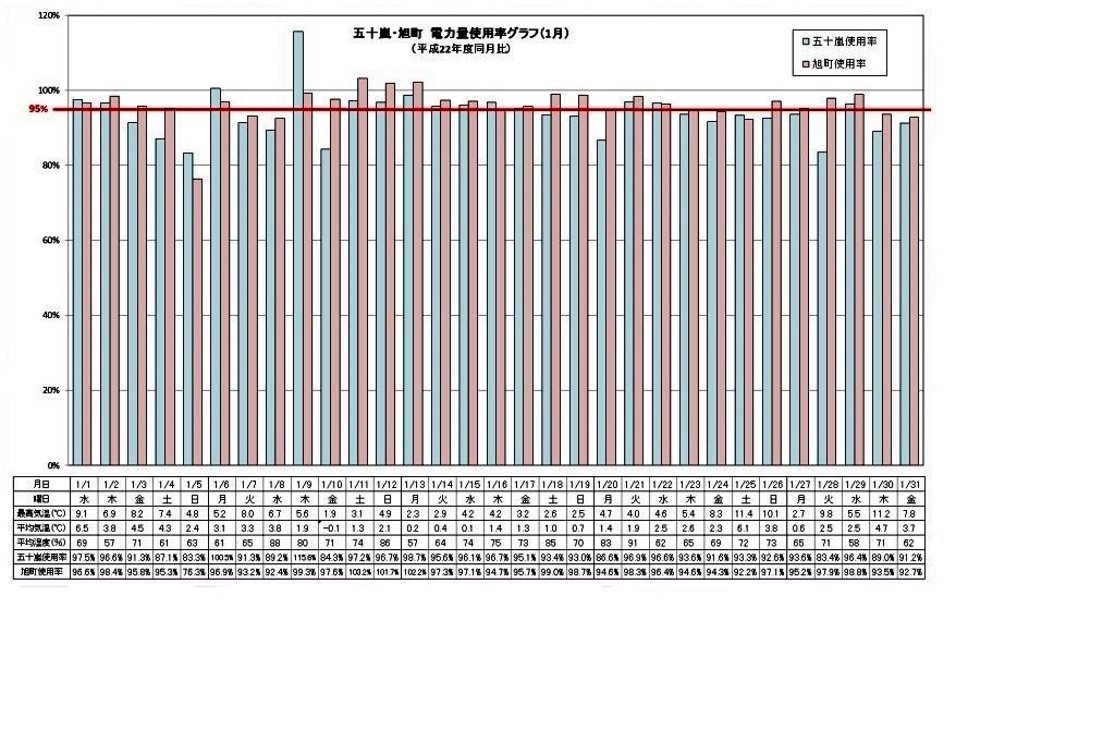 graph201401(5)