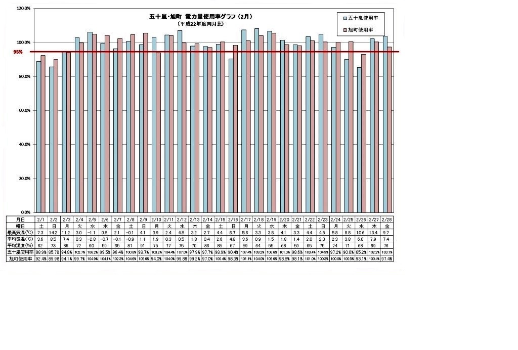 graph201402(5)