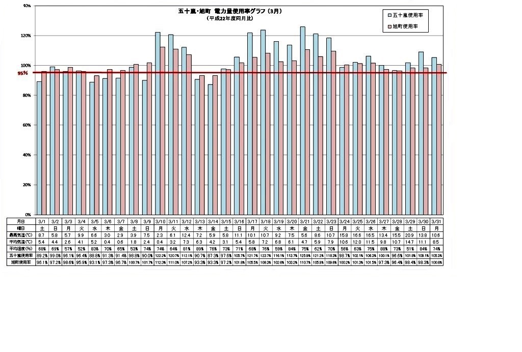 graph201403(5)