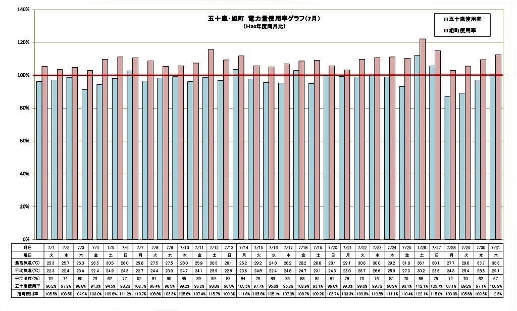 graph201407(6)