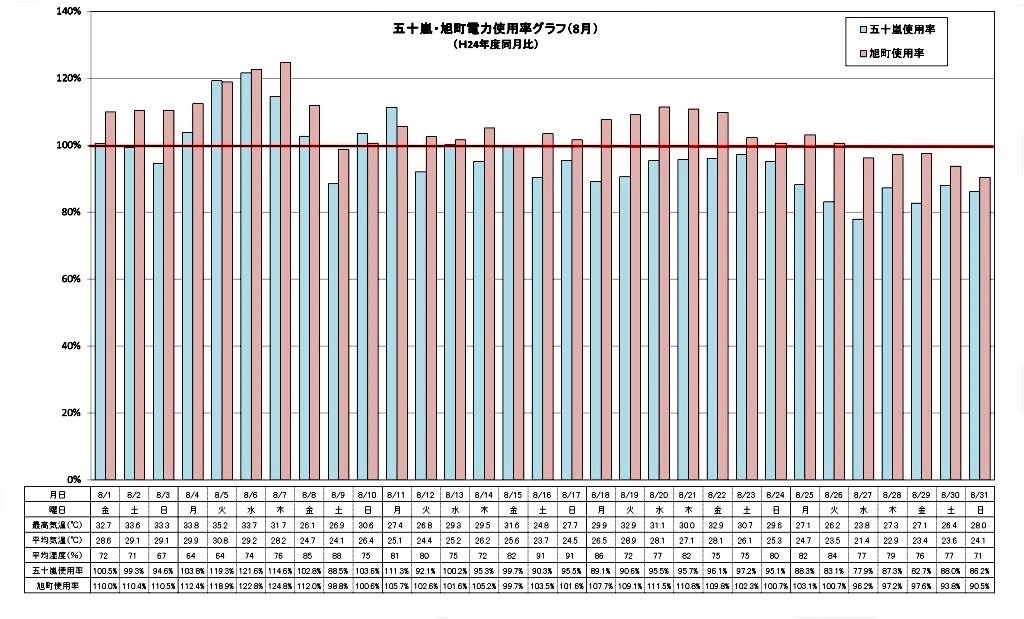 graph201408(6)