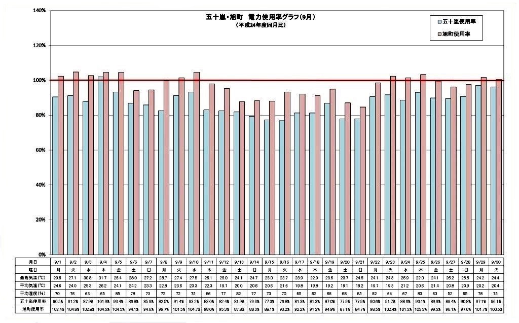 graph201409(6)