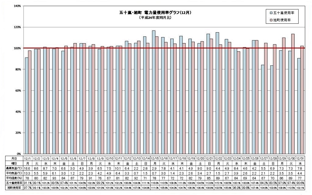 graph201412(4)