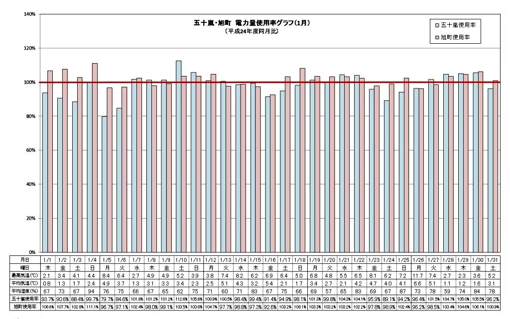 graph201501(5)