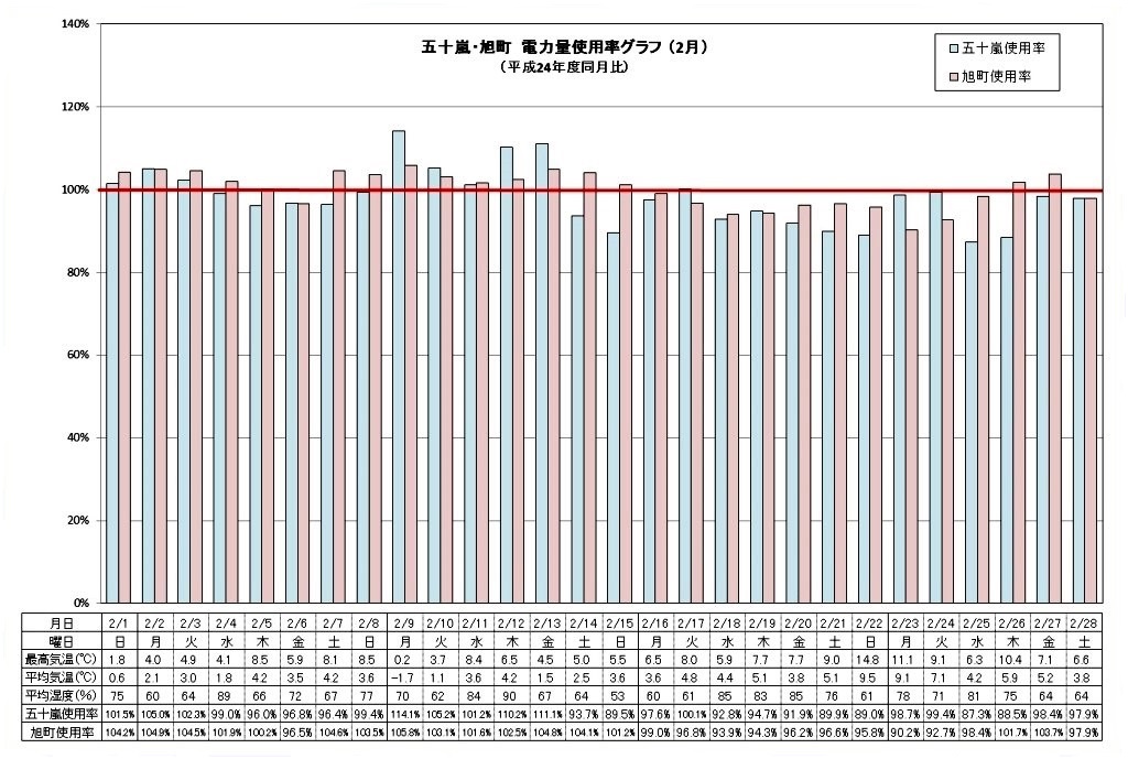graph201502(5)