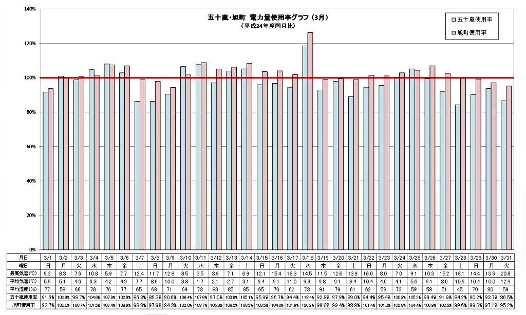 graph201503(6)