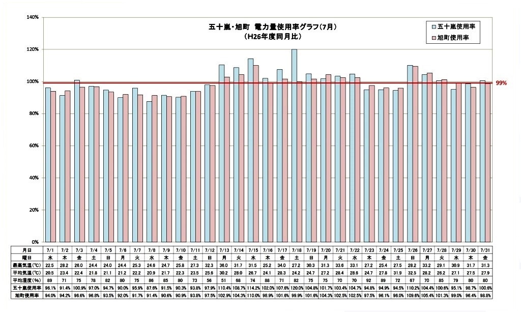 graph201507(5)