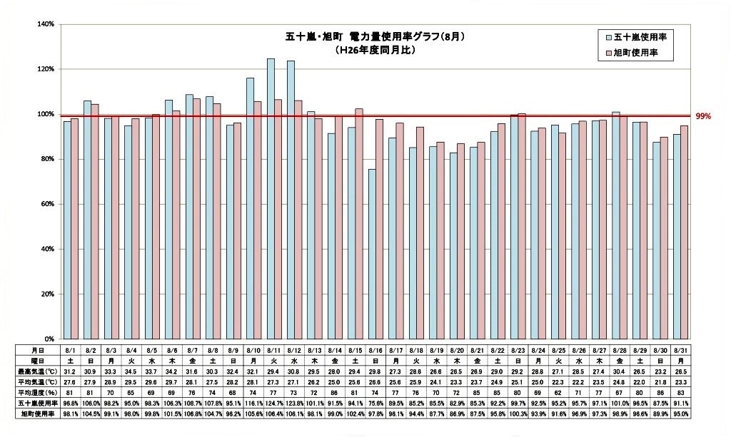 graph201508(6)
