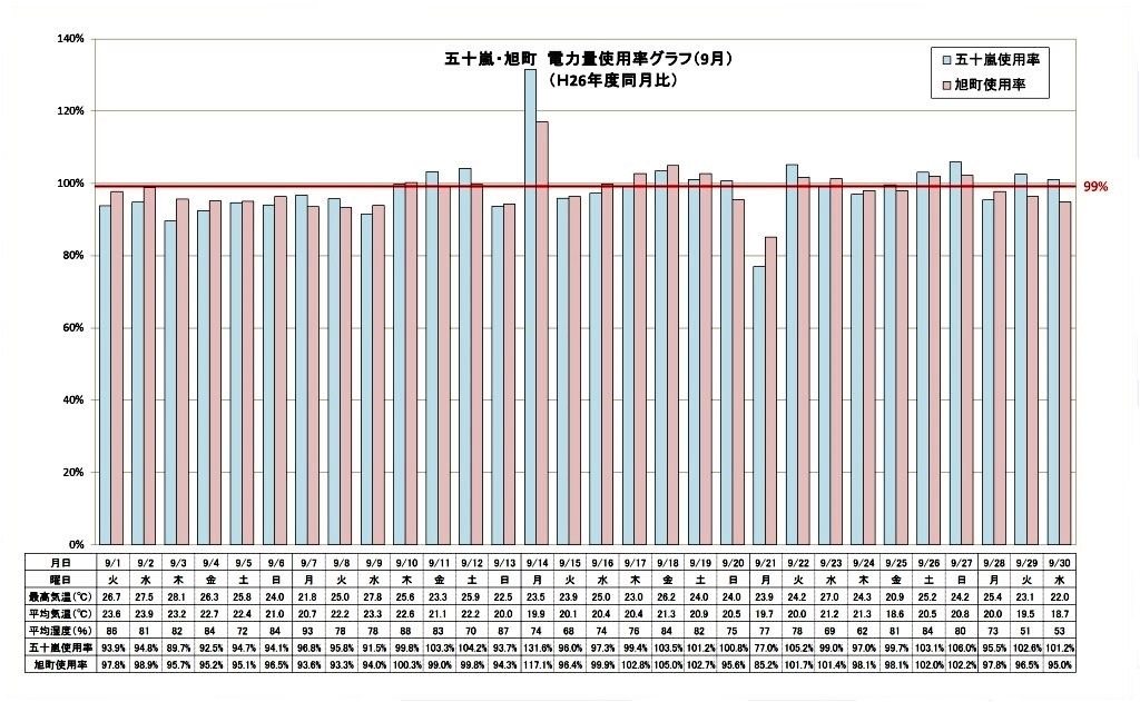 graph201509(5)