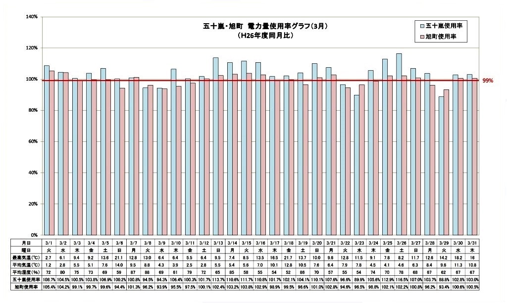 graph201603