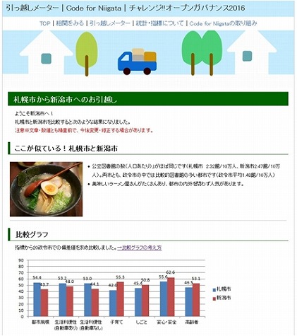 アプリ「引っ越しメーター」