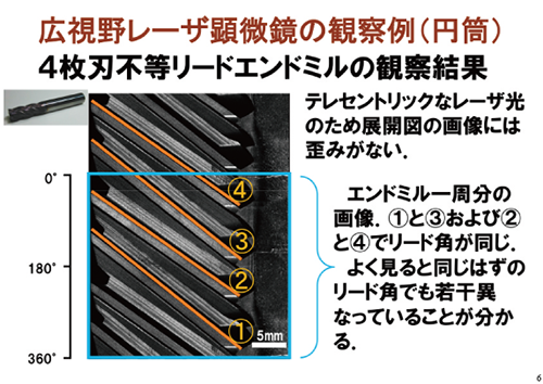 500円硬貨の表面。赤格子が同倍率の光学顕微鏡の1視野。新田教授が開発した顕微鏡は約400倍広い視野の観察が可能