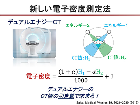 デュアルエナジーCTを利用した新しい体内電子密度測定法の概略