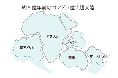 太古の昔に存在したと考えられる超大陸、ゴンドワナ大陸地殻形成も研究テーマのひとつ