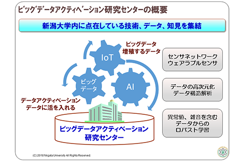 ビッグデータアクティベーション研究センターでは、分野横断的に研究者を結集し、従来の枠を超えた知識や価値の創出を目指す