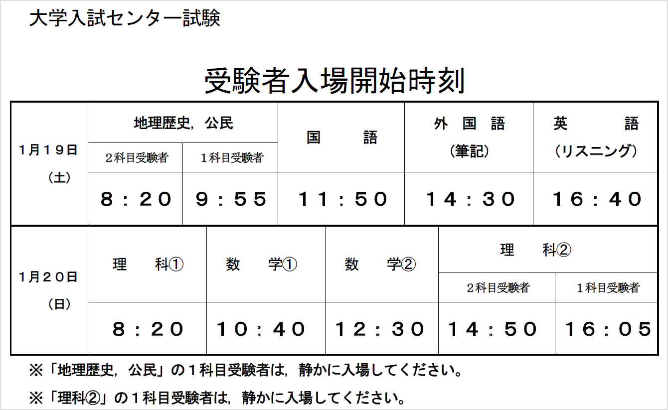 平成31年度大学センター試験受験者入場開始時刻表